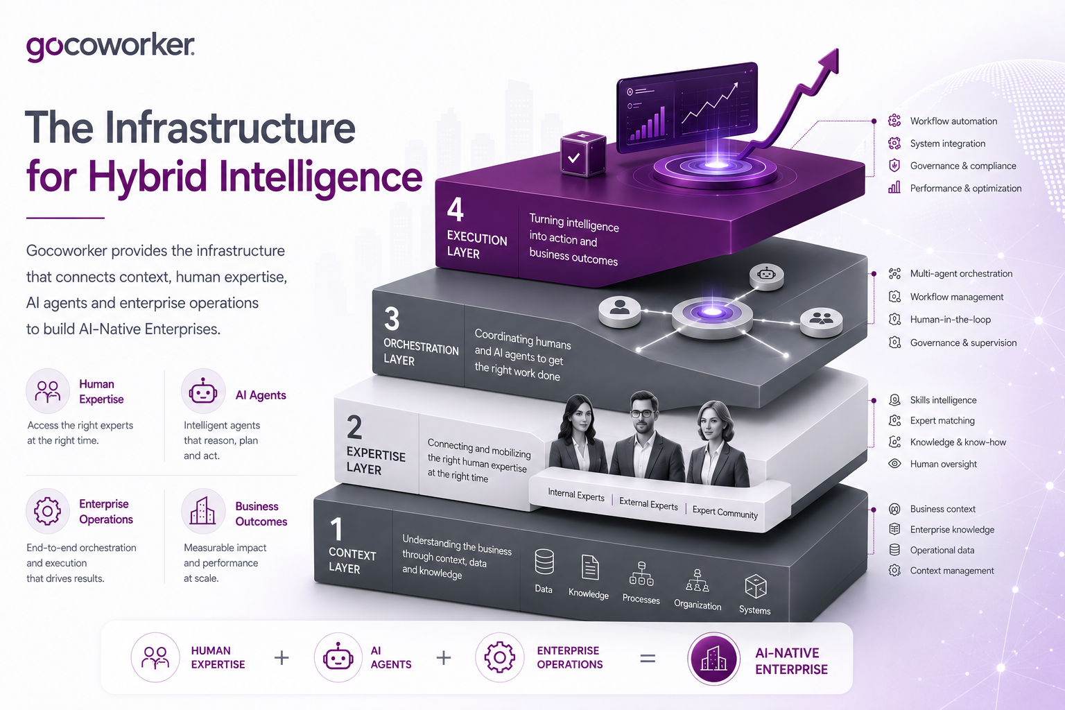 L’infrastructure hybride : construire l’entreprise IA-Native